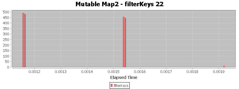 Mutable Map2 - filterKeys 22